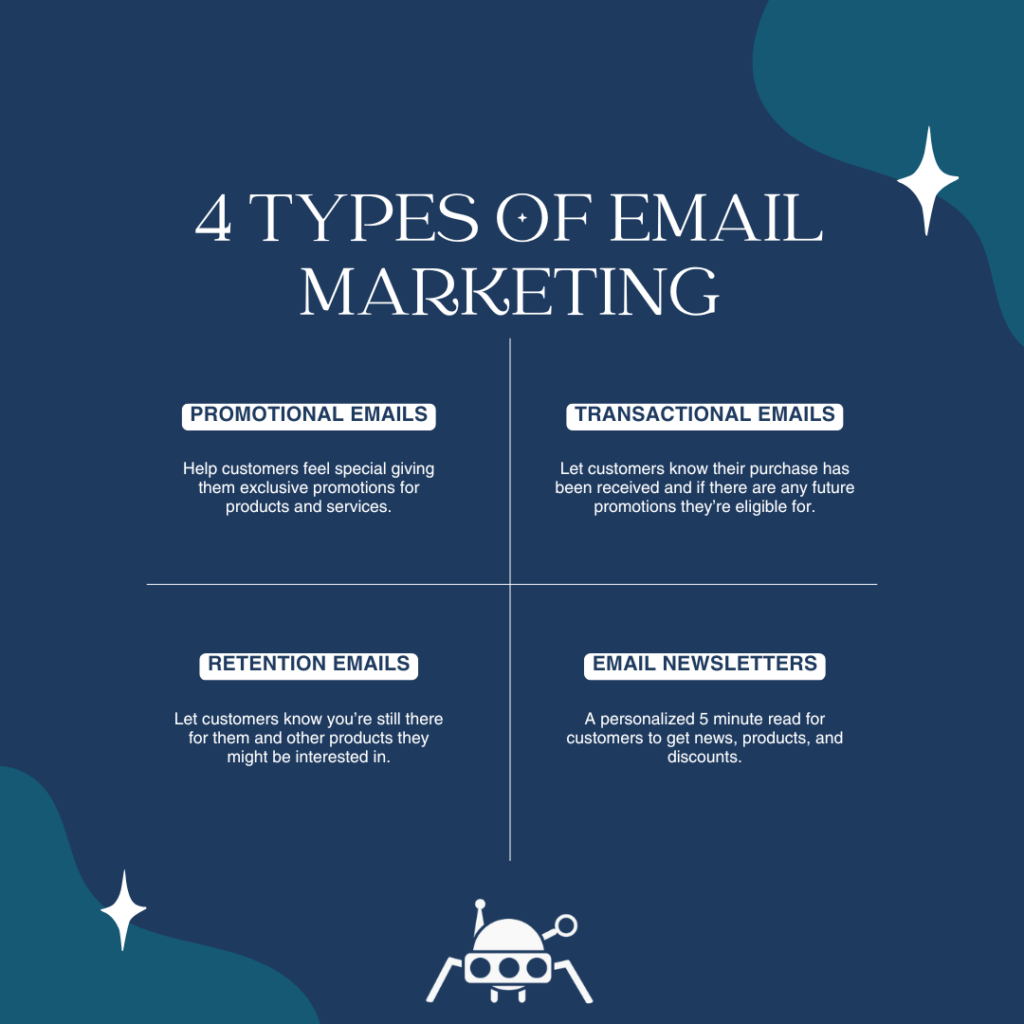 4 Types of Marketing